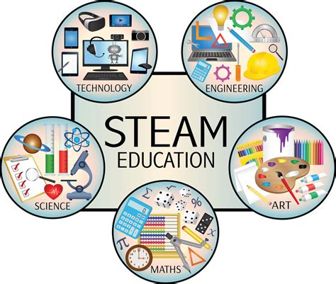 Importance of steam education